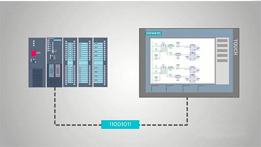 A diagram about HMI with a PLC